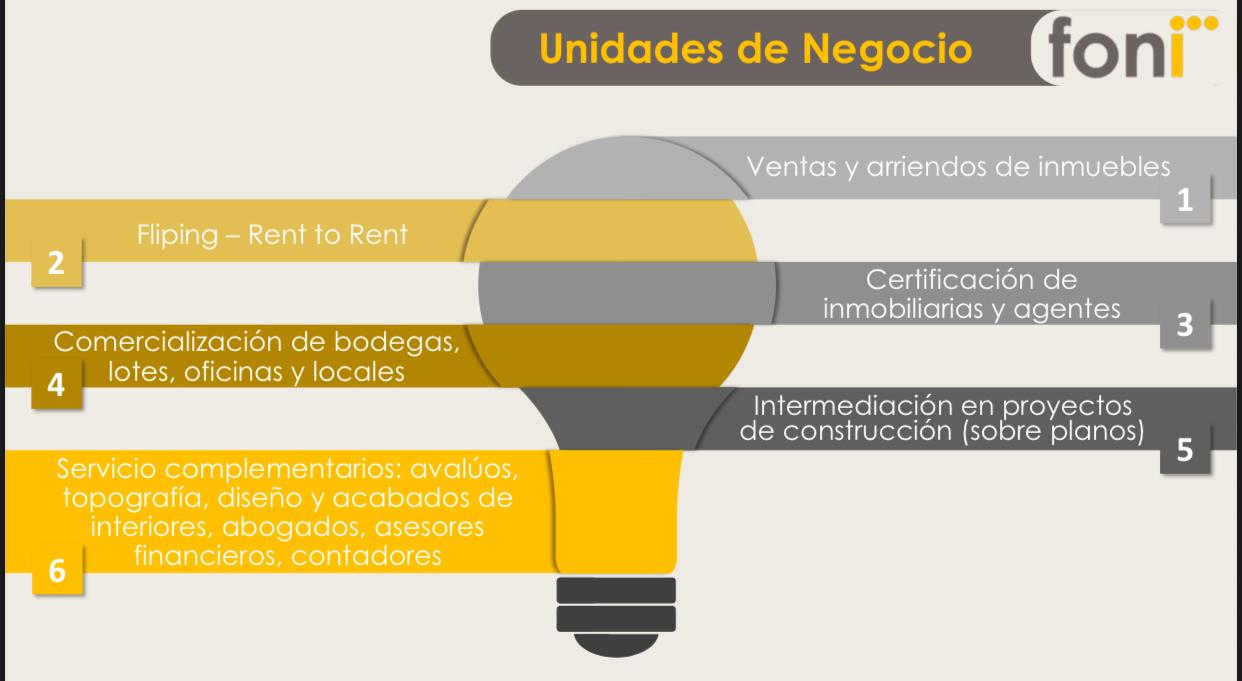 Unidades de negocio foni